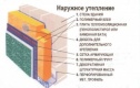Системы наружной теплоизоляции стен