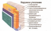 Системы наружной теплоизоляции стен