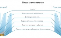 Стеклопакеты для окон ПВХ