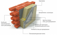 Эффективность утепления фасада «мокрым» способом