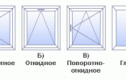Пластиковые окна, какие лучше и теплей?