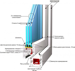 kak-vibrat-okna1-1024x975